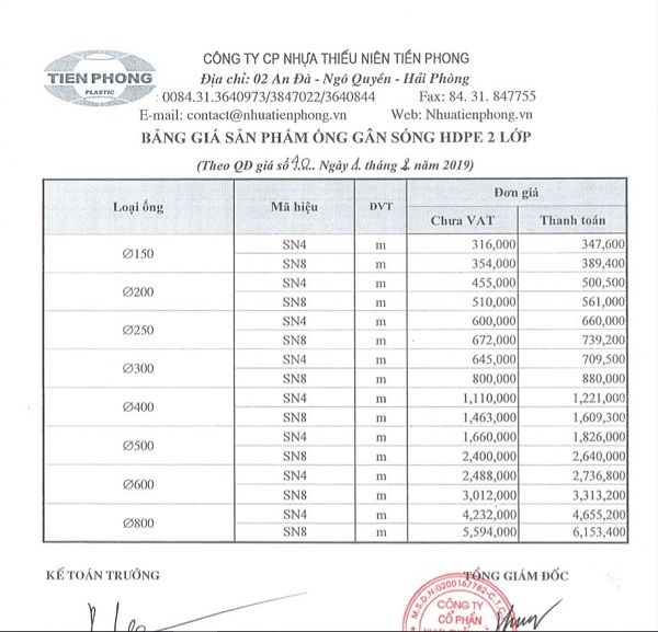 Bảng giá ống nhựa HDPE tại Hà Nội Bích Vân