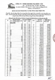 Bảng giá ống, phụ tùng chịu nhiệt PPR Tiền Phong năm 2025