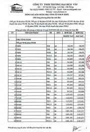 Bảng giá ống nhựa HDPE Tiền Phong năm 2025