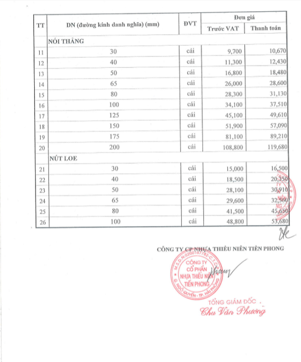 Bảng báo giá ống nhựa HDPE gân xoắn 1 lớp tại Hưng Yên