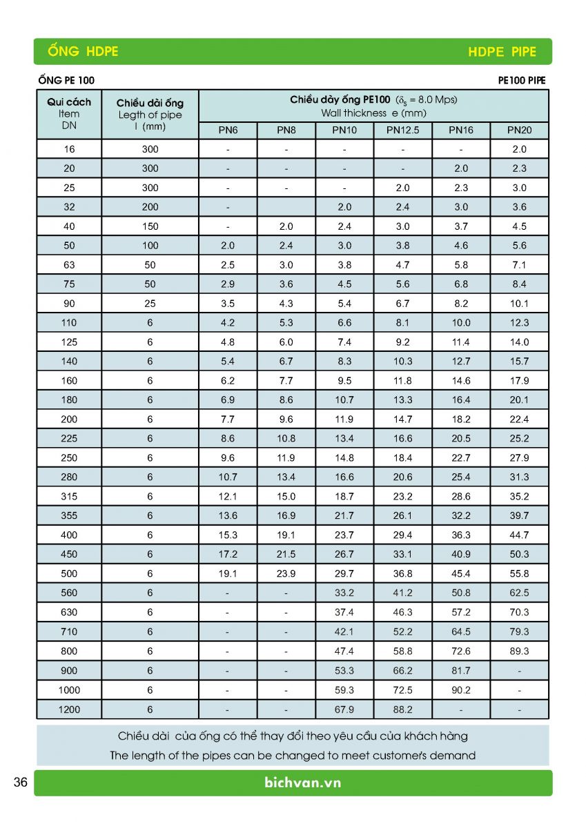 Bảng Thông Số Kỹ Thuật Ống HDPE - PE100 Tiền Phong