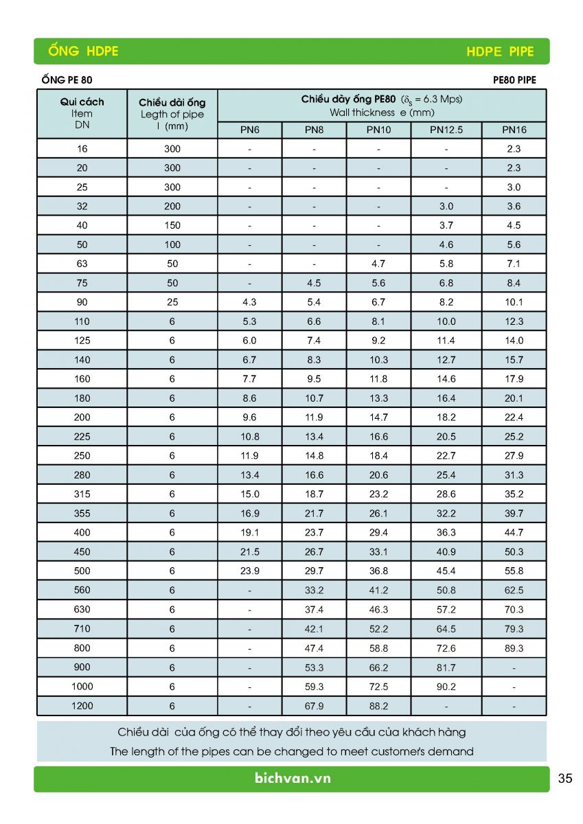 Bảng Thông Số Kỹ Thuật Ống HDPE - PE80 Tiền Phong