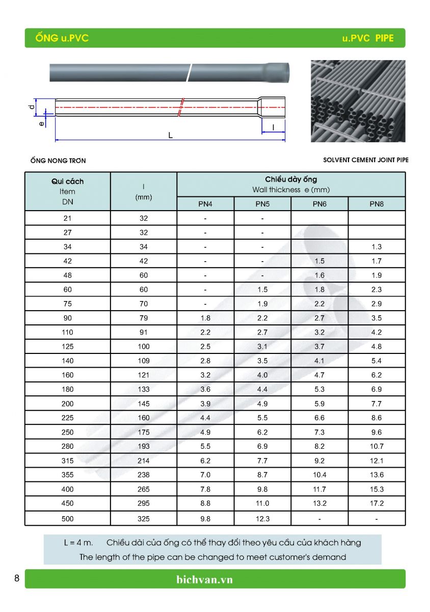 Bảng Thông Số Kỹ Thuật Ống Nhựa Tiền Phong