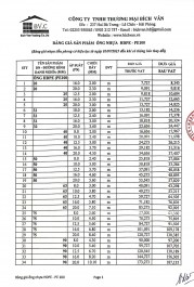 Bảng giá ống nhựa Tiền Phong HDPE - PE100 năm 2025