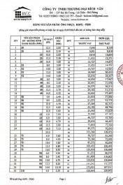 Bảng giá ống nhựa HDPE - PE80 Tiền Phong năm 2025